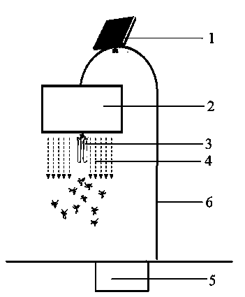 Method and device for microbial pest control based on light luring