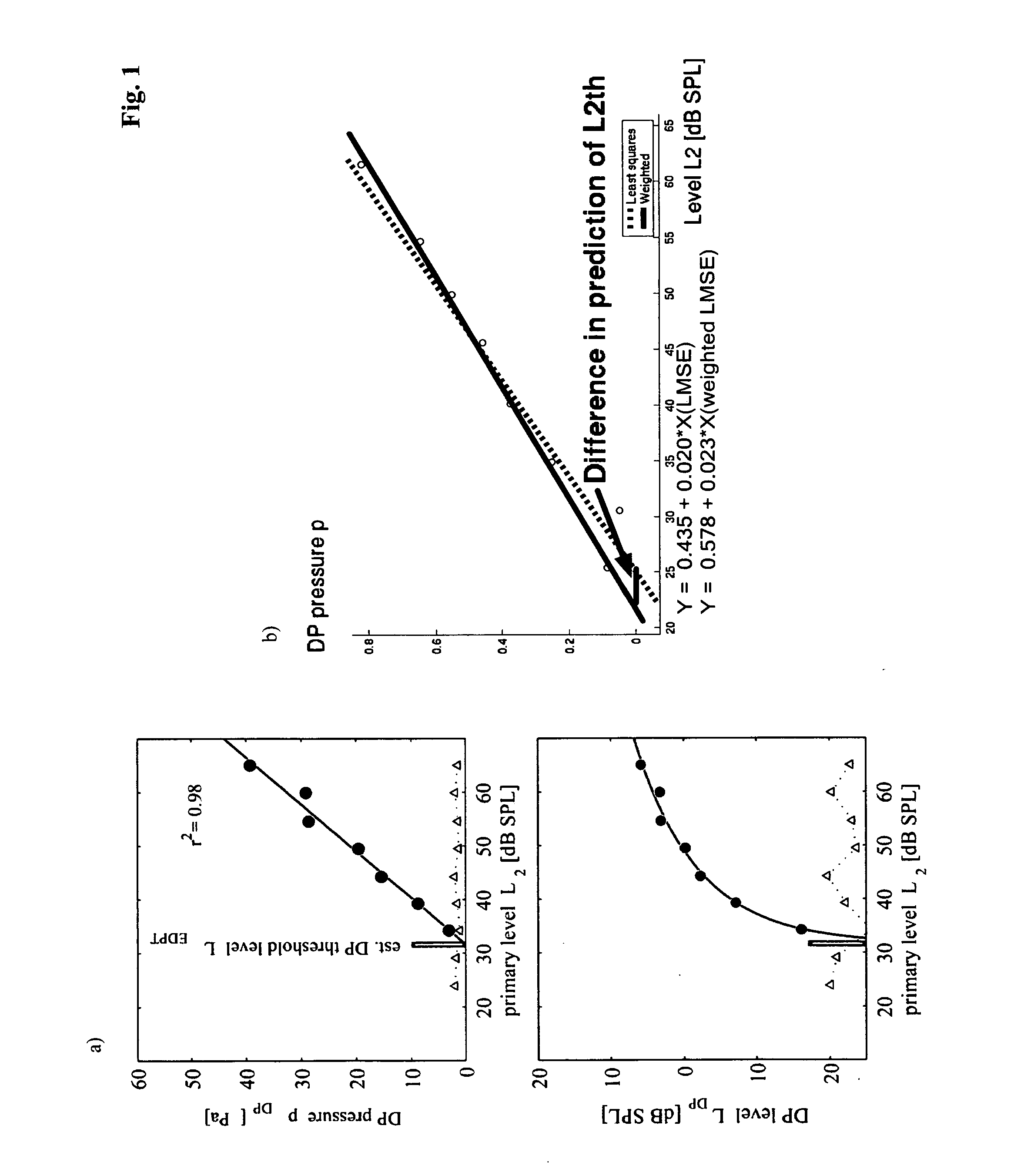 Method and apparatus for automatic non-cooperative frequency specific assessment of hearing impairment and fitting of hearing aids