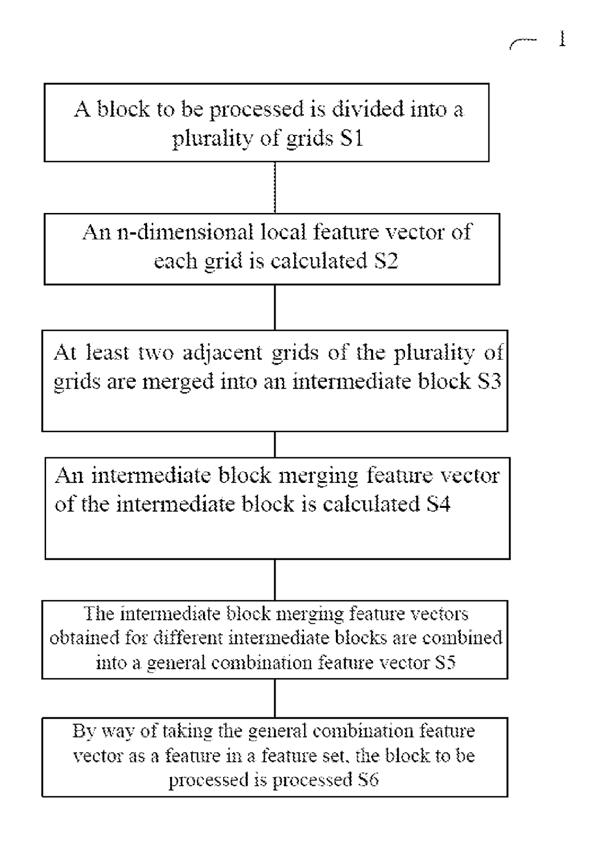 Method and apparatus for processing block to be processed of urine sediment image