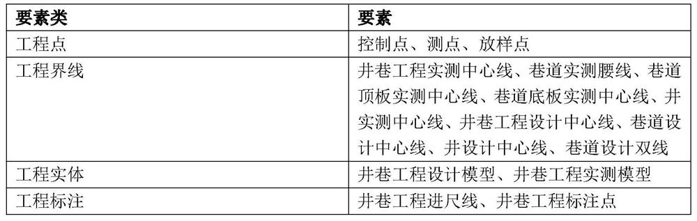 A method for realizing mining business software system under the coordination of mining production technology