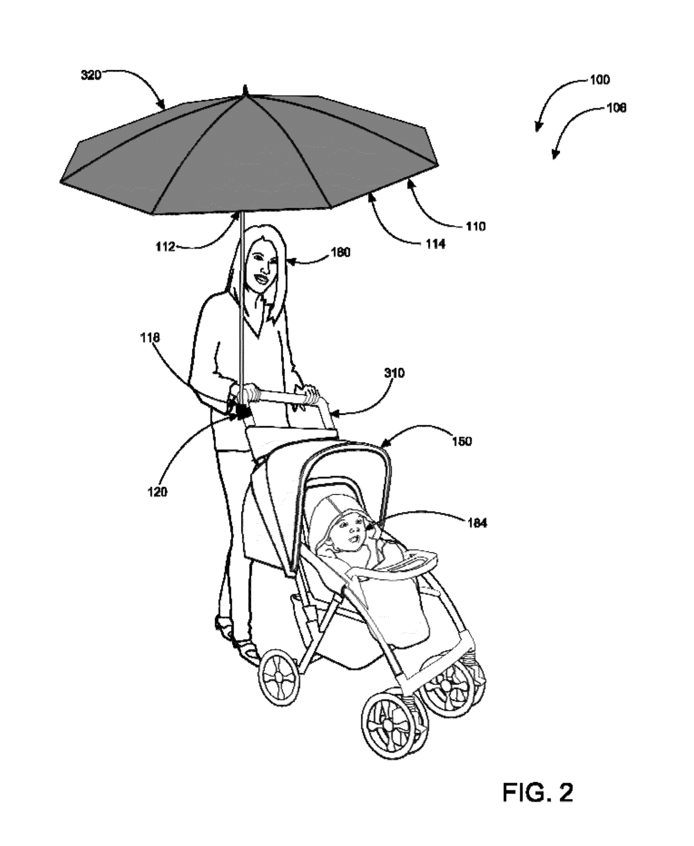Stroller umbrella systems