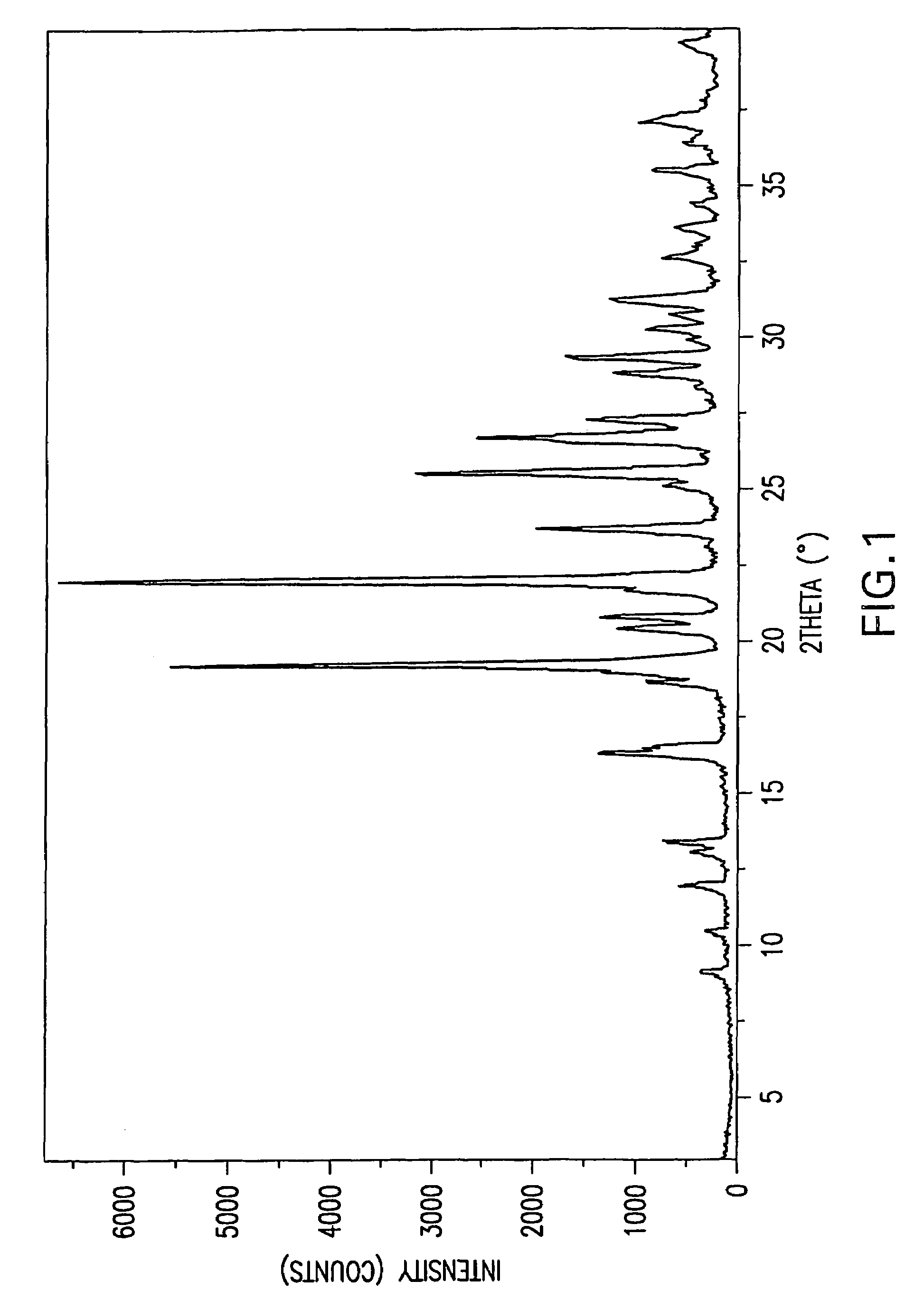 Formation of tetra-substituted enamides and stereoselective reduction thereof