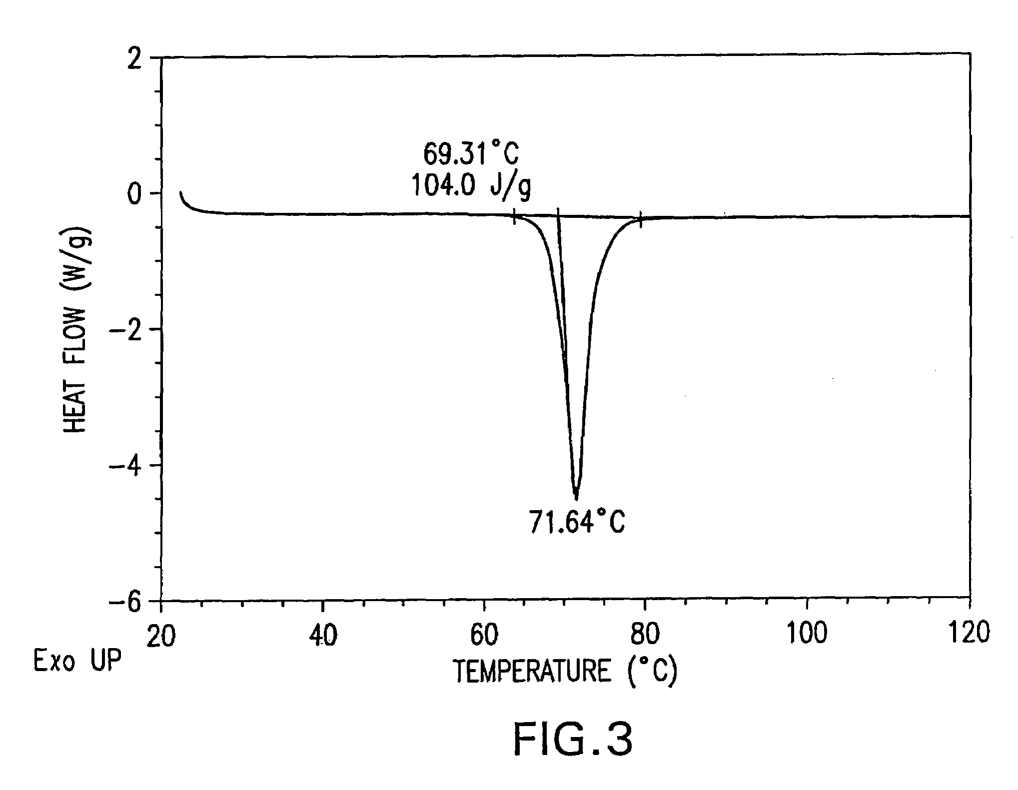 Formation of tetra-substituted enamides and stereoselective reduction thereof