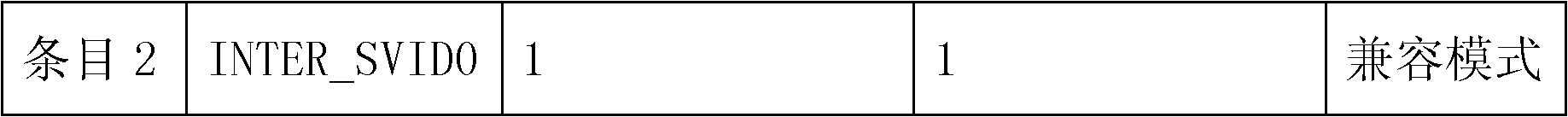 Method and device for realizing double-virtual local area network (VLAN) cross forwarding