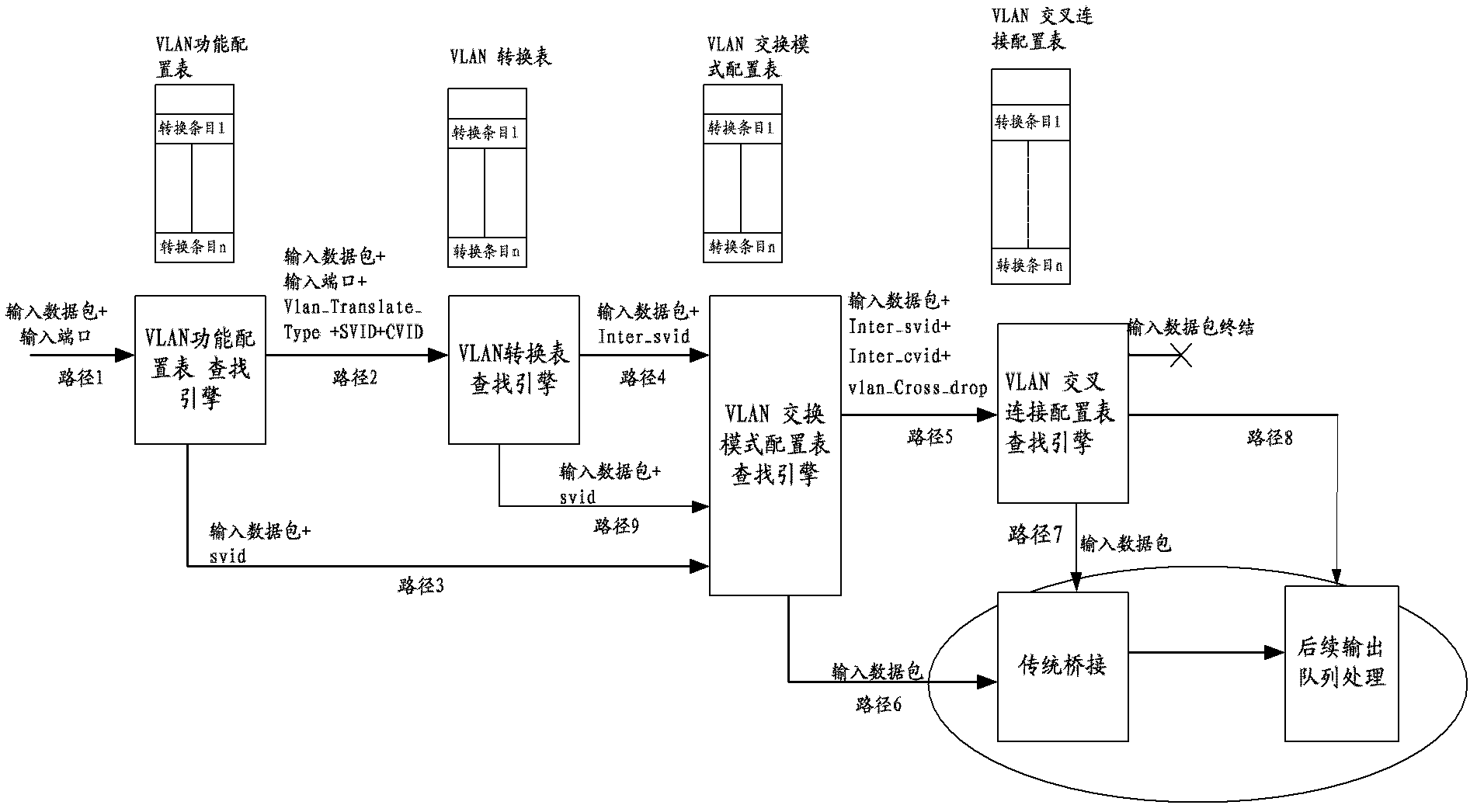 Method and device for realizing double-virtual local area network (VLAN) cross forwarding