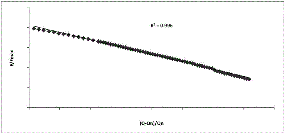 Method for fast calculating electric energy production of hydropower station