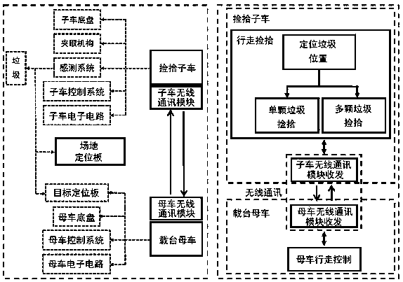 A fully automatic road garbage picking robot and its use method