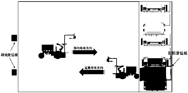 A fully automatic road garbage picking robot and its use method