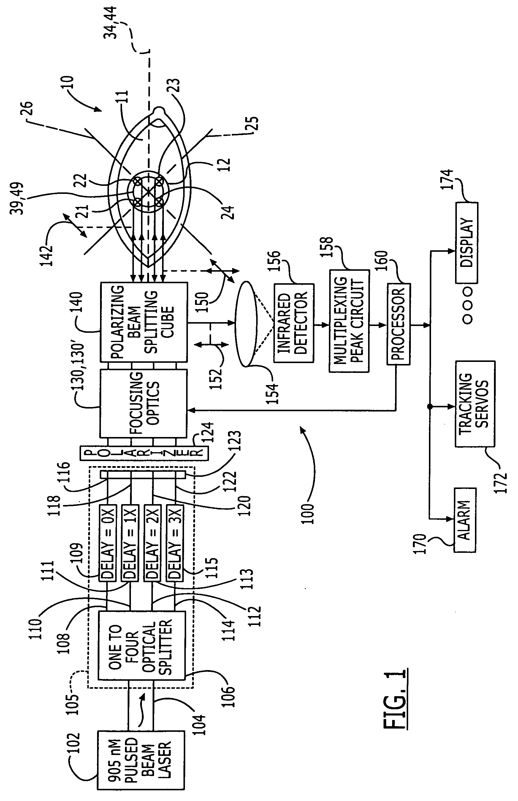 Eye tracker and pupil characteristic measurement system and associated methods