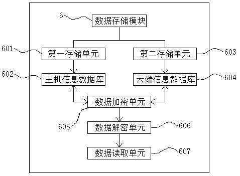 Data collection system for meteorological big data analysis