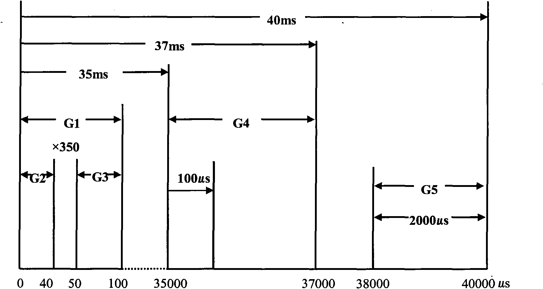 Time sequence design method for collecting double pulse neutron gamma spectrums