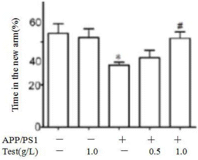 Composition of nuezhenoside, rhoifolin and hyperoside and purpose thereof