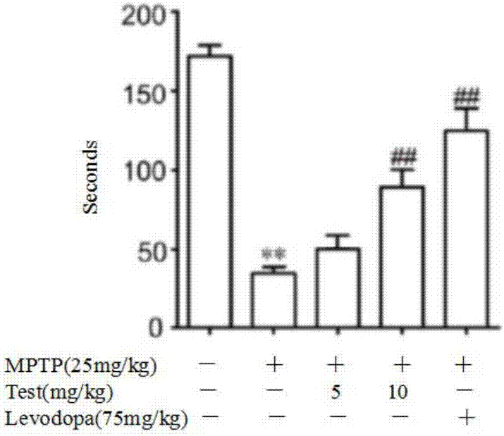 Composition of nuezhenoside, rhoifolin and hyperoside and purpose thereof