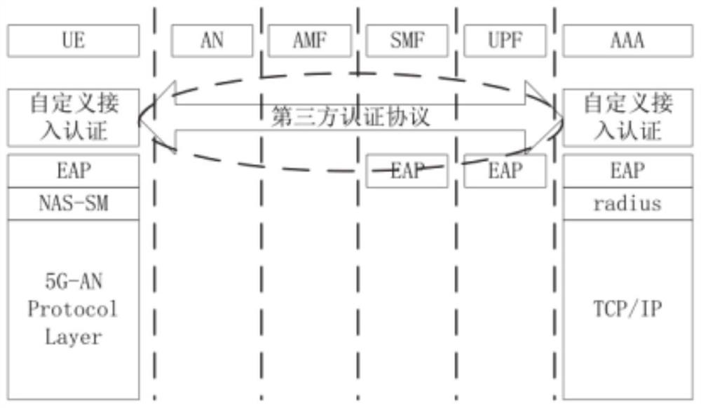 Quantum security-based rapid secondary identity authentication method and system