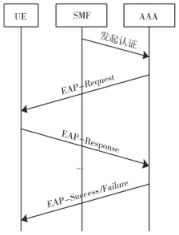 Quantum security-based rapid secondary identity authentication method and system