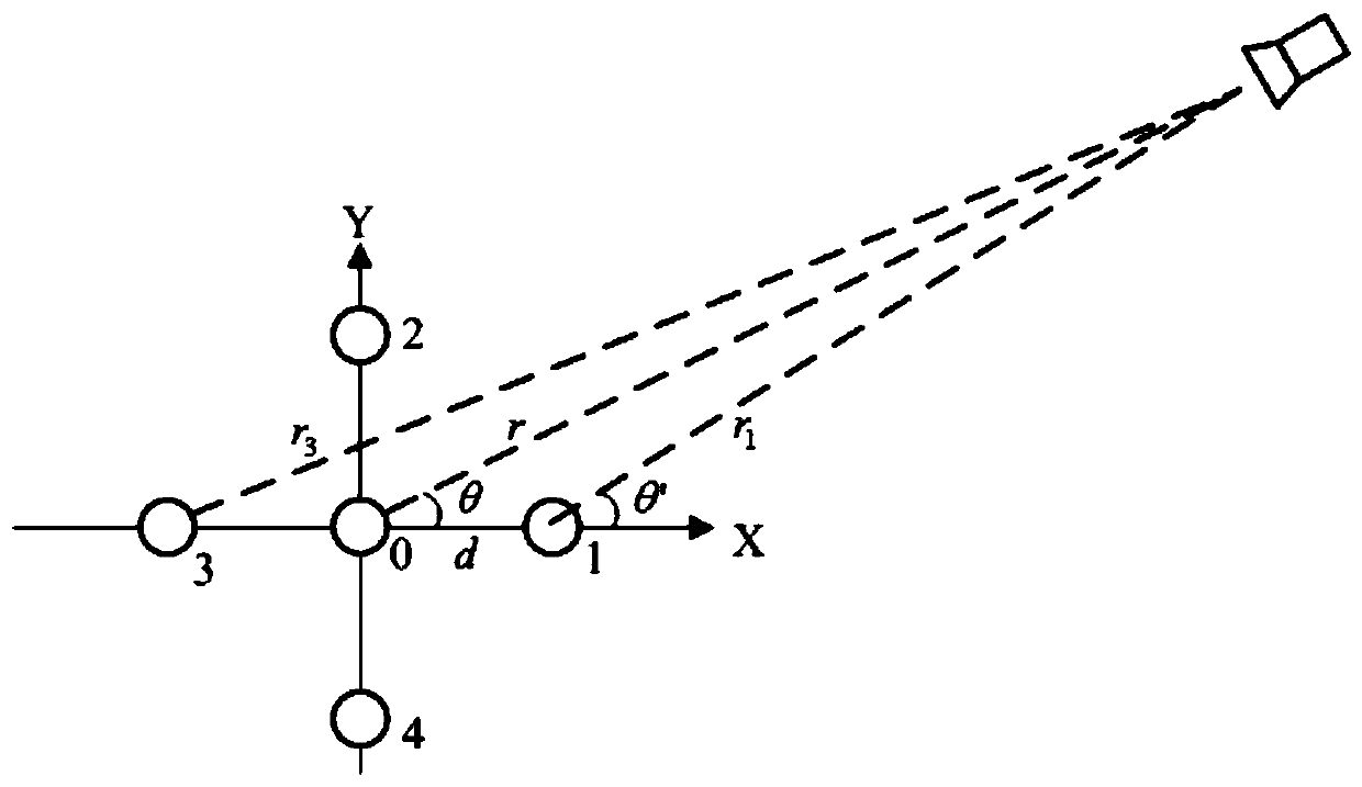 A Bounded Space Correction Method for Low-Frequency Super-Directional Multipole Sub-Vector Array