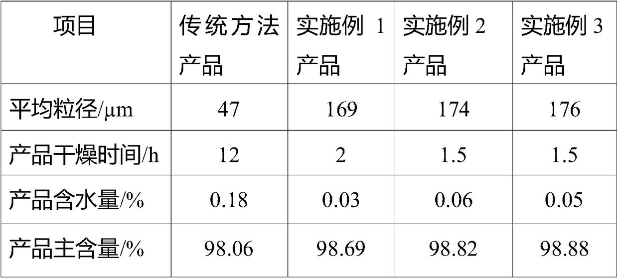 Preparation method of large-particle sodium bifluoride