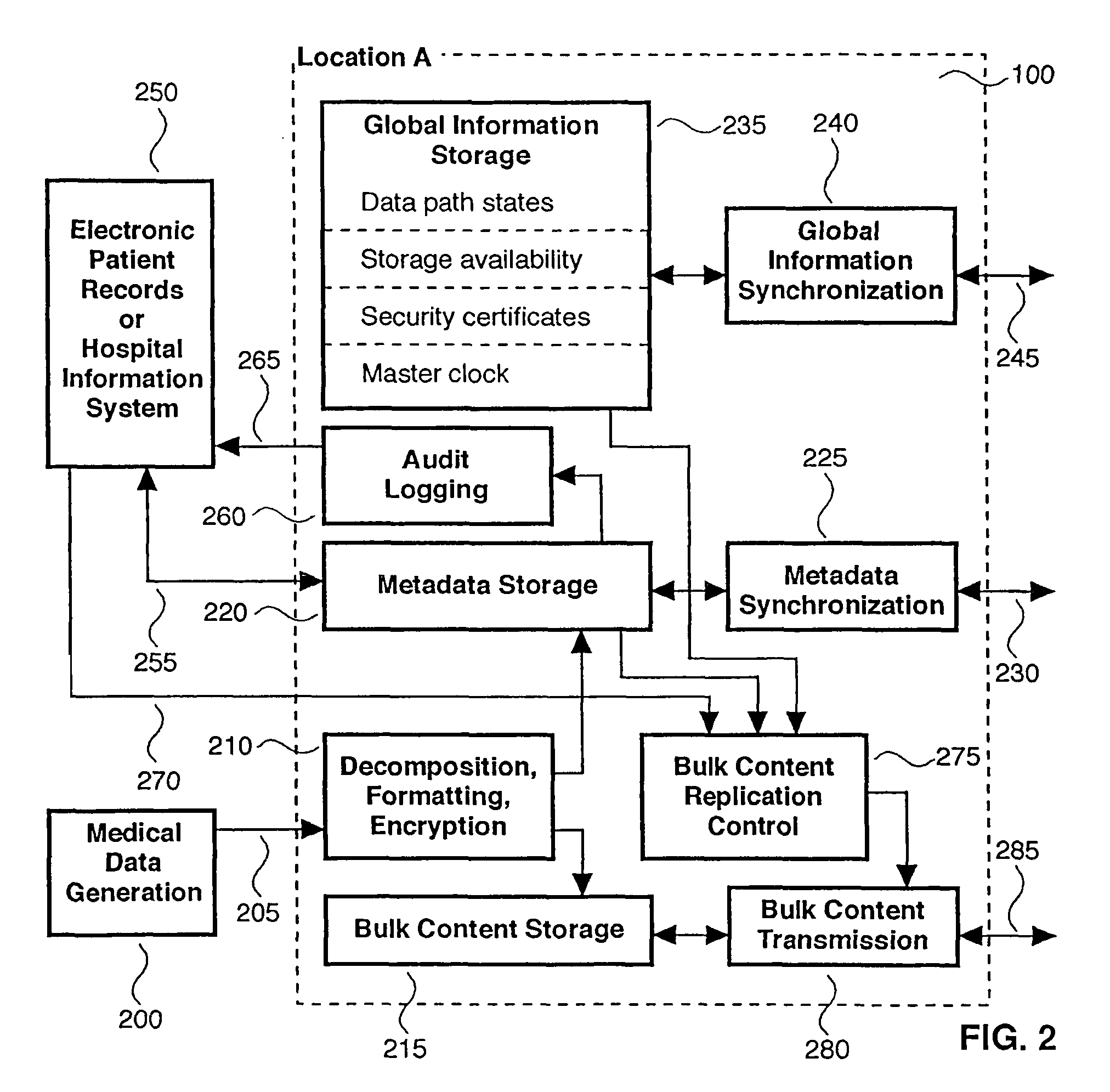 Method and apparatus for transmission and storage of digital medical data