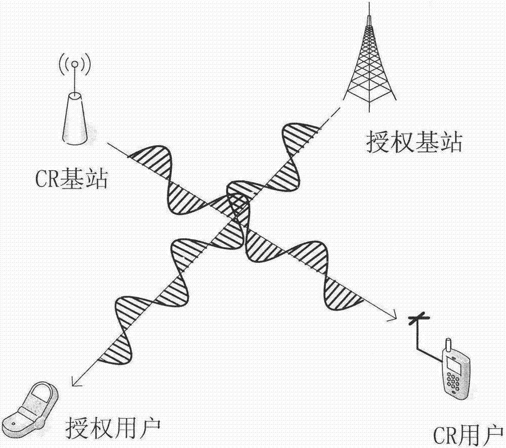 Frequency spectrum sensing method based on variance of polarization distance