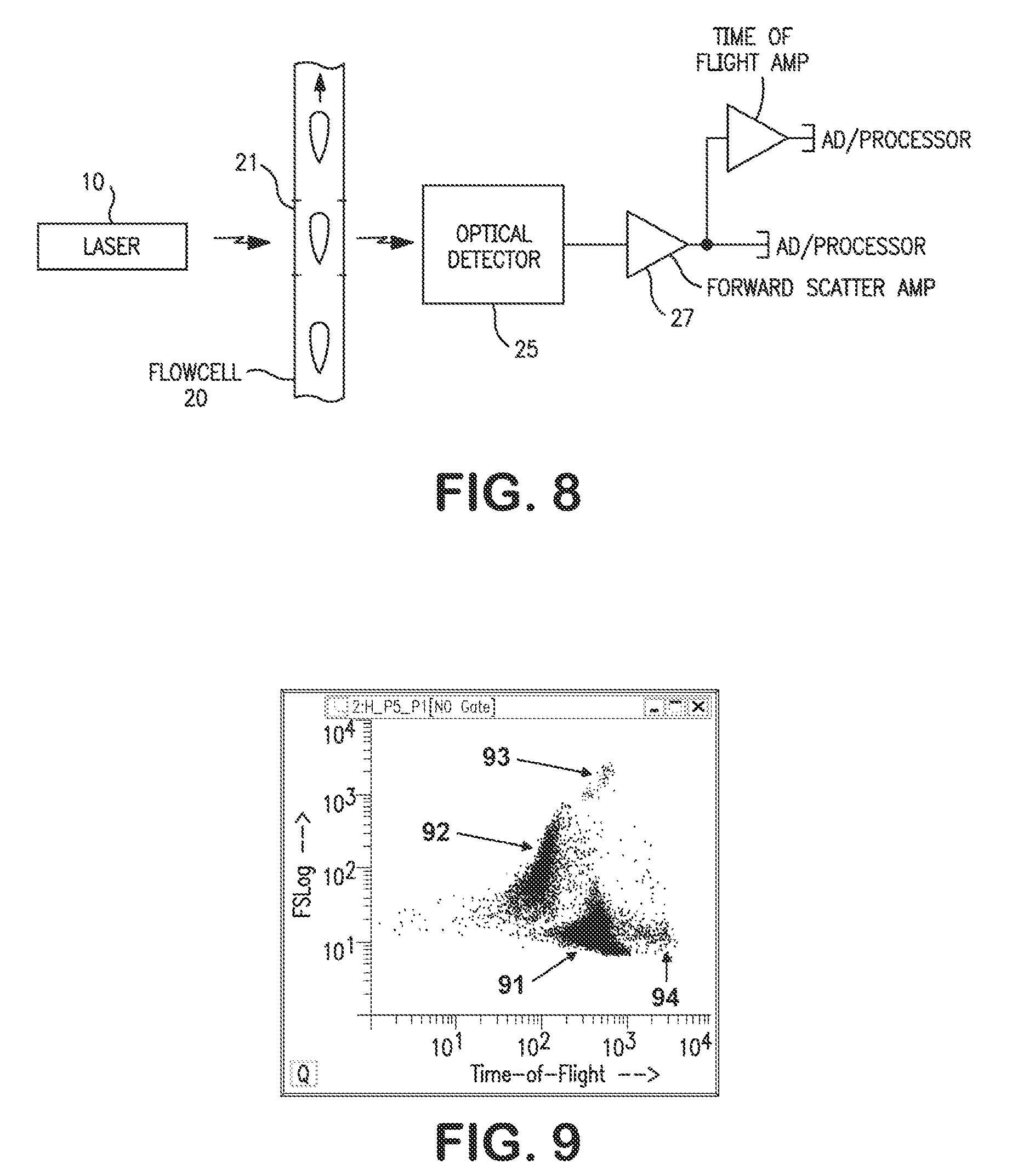 Method for discriminating platelets from red blood cells