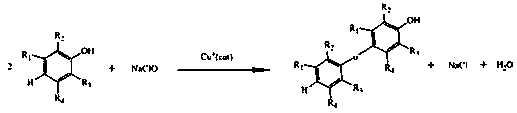 Preparation method for constructing compound with diphenyl ether structure