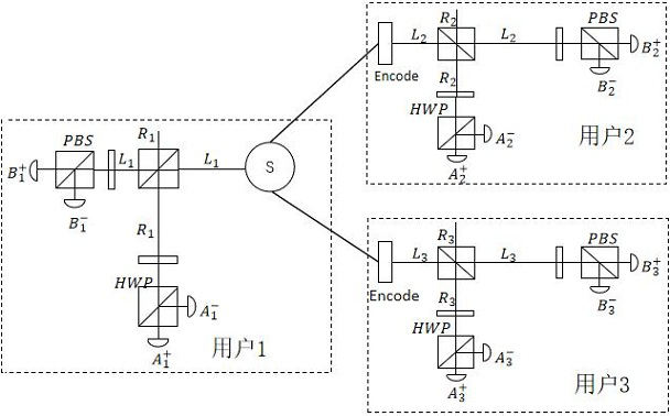 Quantum secret sharing method based on hyper-entanglement assistance