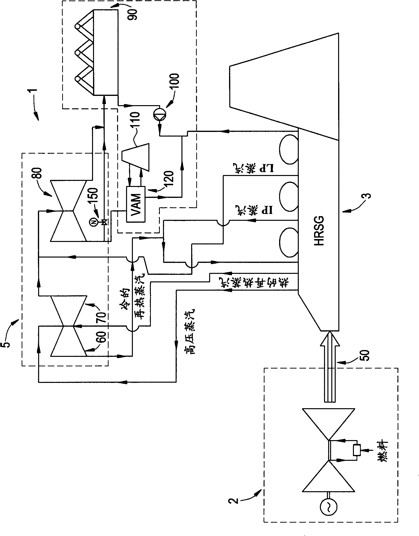 System and method for use in a combined cycle or rankine cycle power plant using an air-cooled steam condenser