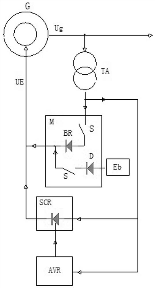 An excitation circuit and device for a synchronous generator