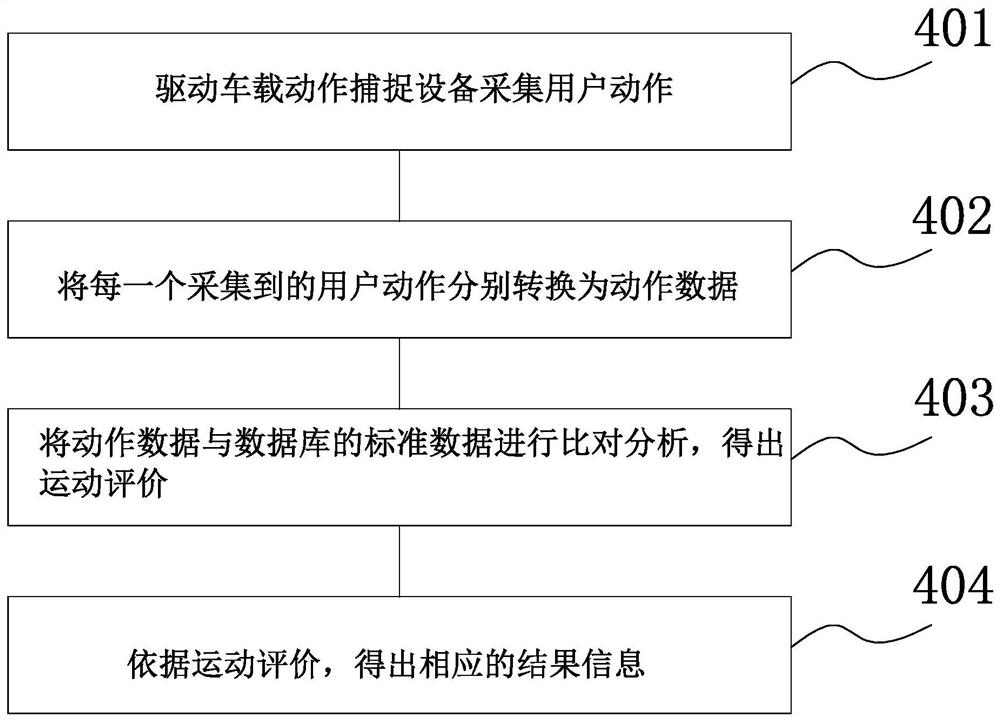 Immersive vehicle-mounted fitness method, system and equipment and readable storage medium