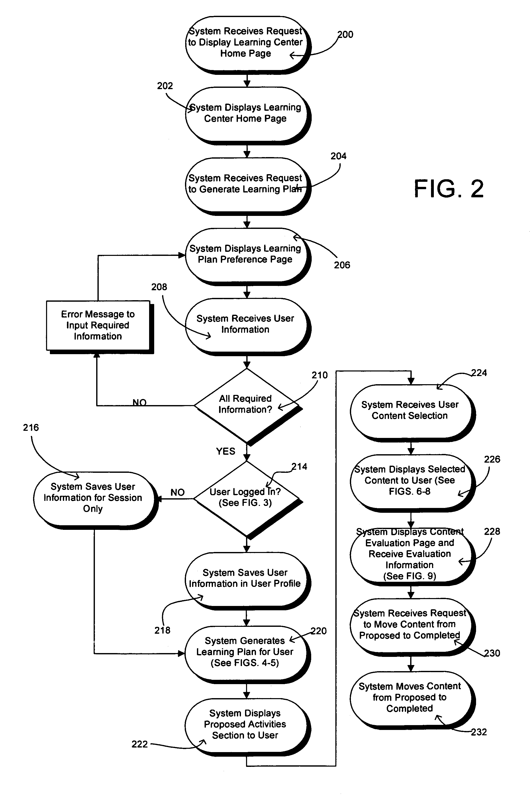 Method and system for interactively generating and presenting a specialized learning curriculum over a computer network