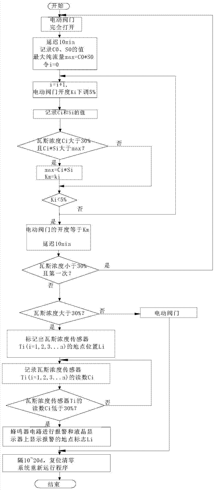 Underground coal seam roadway gas drainage intelligent control system and its control method