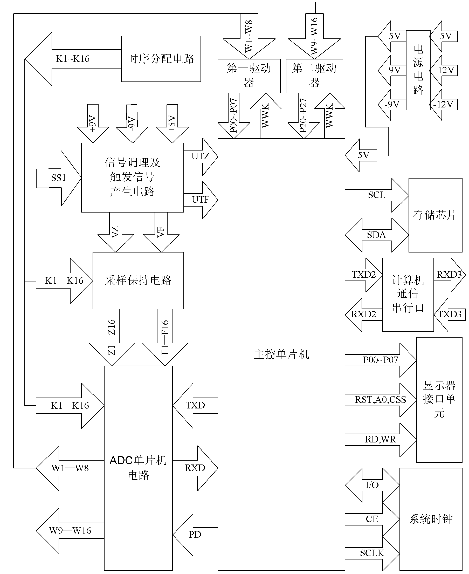 Lightning-stroke special digital storage oscilloscope (DSO) and measuring method thereof