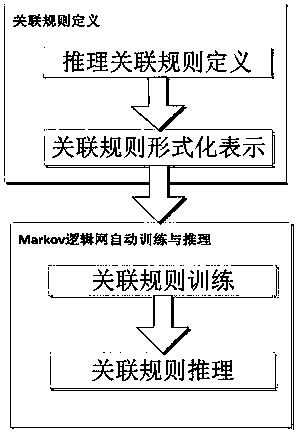 Method and device for inferring relationship types of knowledge graph based on markov logic network