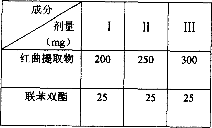 Extractive of compound rice fermented with red yeast and preparation of hepatic protectant and application