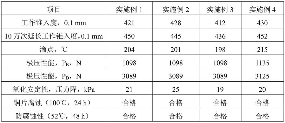 A kind of lubricating grease for robot and its application