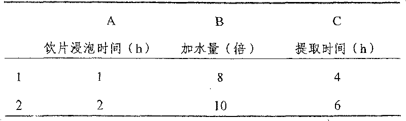 Cosmetics containing natural transdermal imported agent and its preparing method