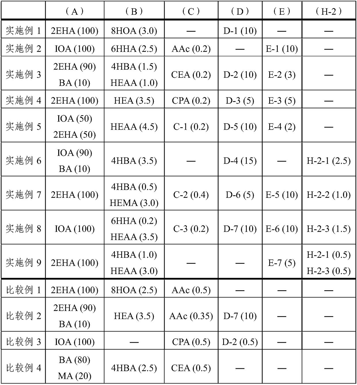 Adhesive composition and surface protection film