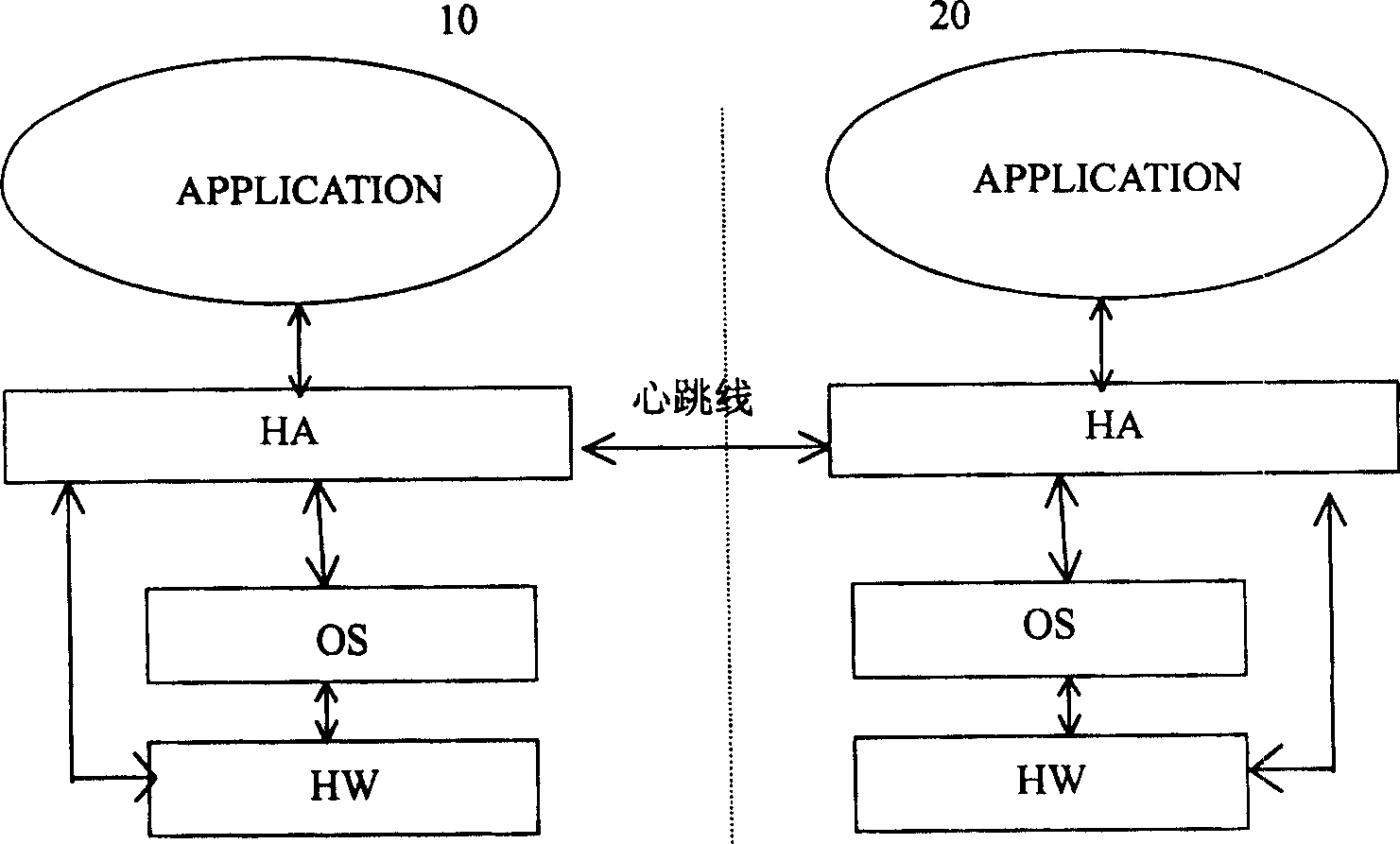 Device and method for realizing high availability in communication system