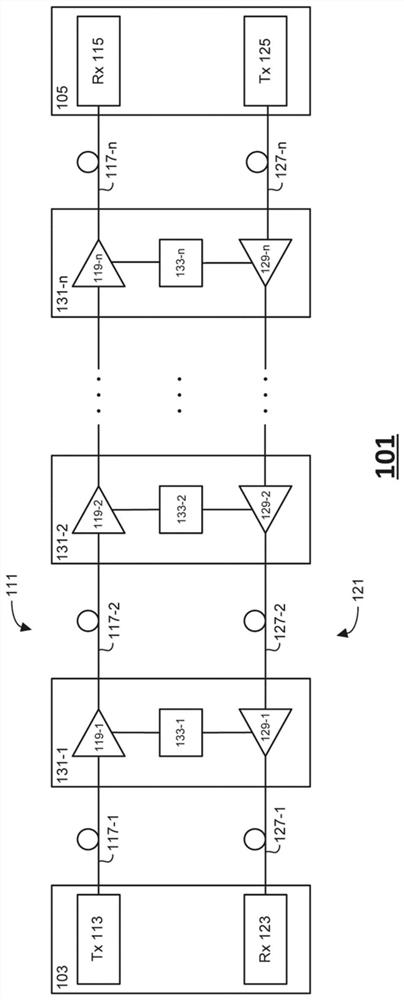 Gain equalization in c+l erbium-doped fiber amplifiers