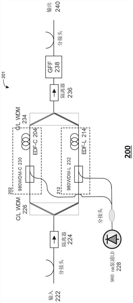 Gain equalization in c+l erbium-doped fiber amplifiers