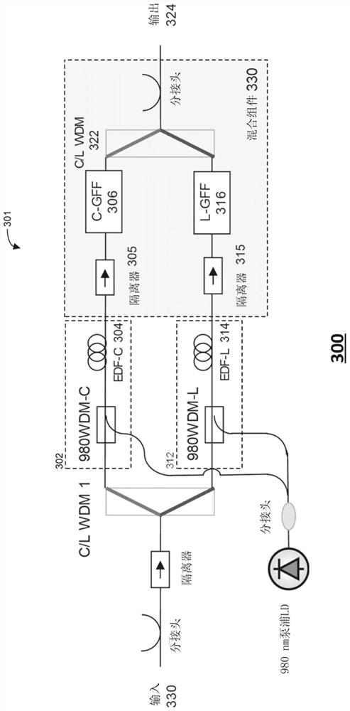 Gain equalization in c+l erbium-doped fiber amplifiers