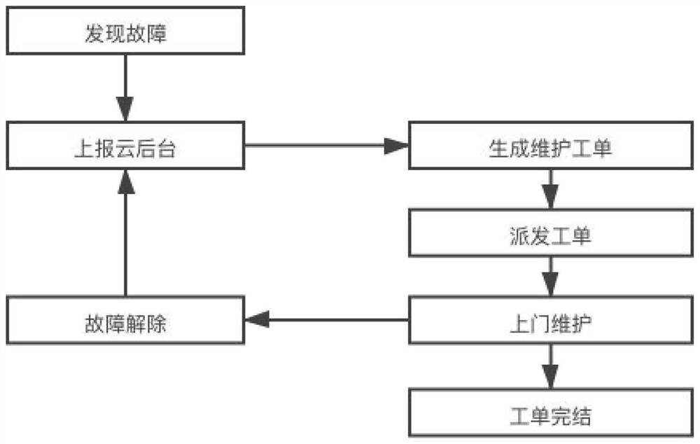 An intelligent distributed air disinfection and purification system