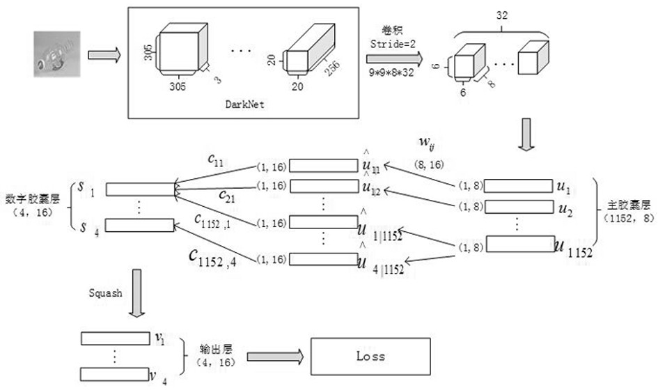 An image classification method combining darknet and capsulenet models