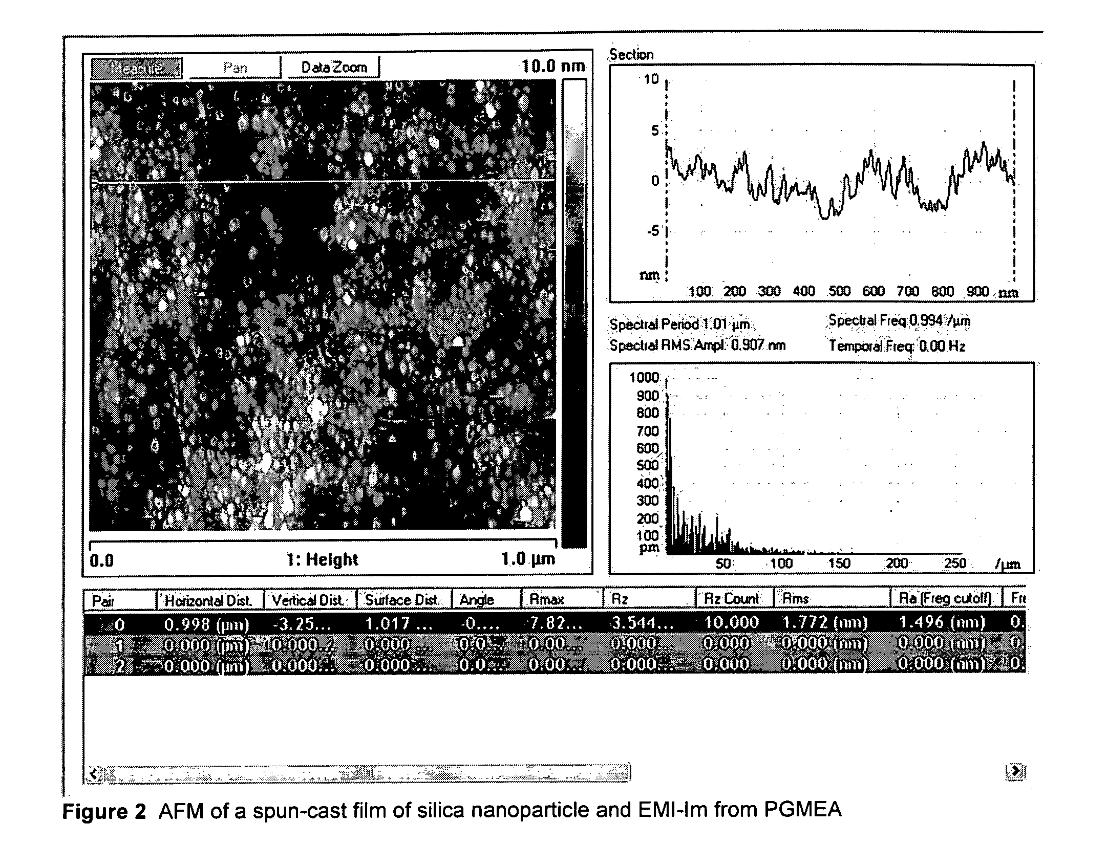 Liquid Composite Compositions Using Non-Volatile Liquids and Nanoparticles and Uses Thereof