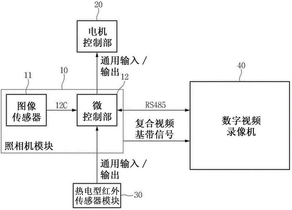 Image sensor and monitoring system including same