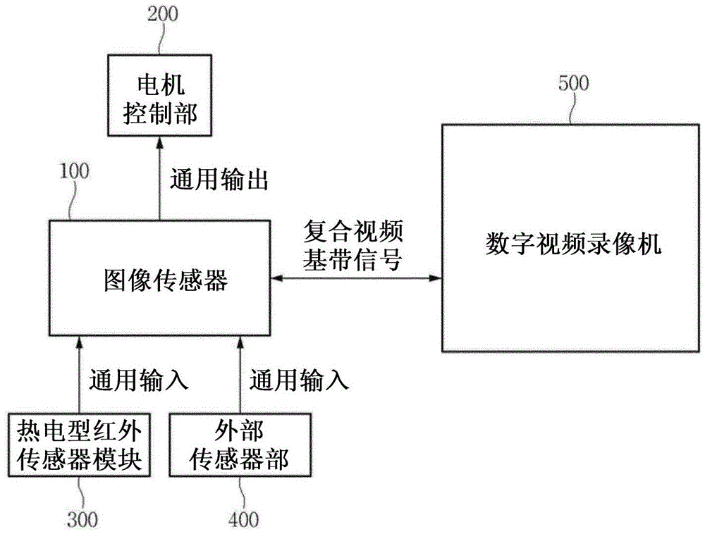 Image sensor and monitoring system including same