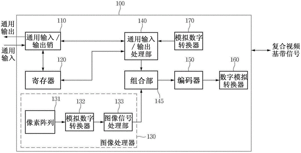 Image sensor and monitoring system including same