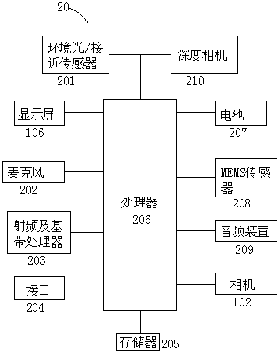 An under-screen optical system and an electronic device