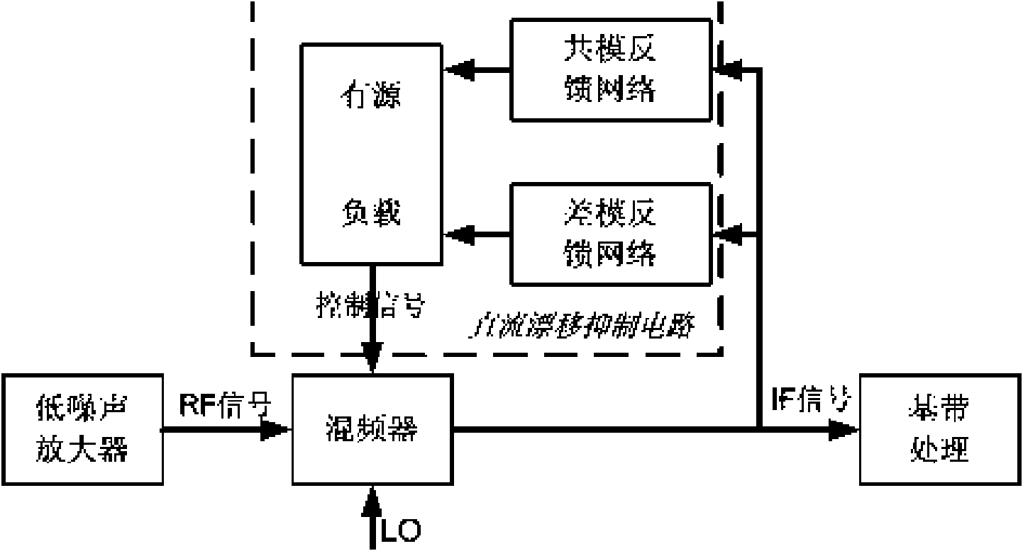Zero intermediate frequency receiver based on FBAR (Film Bulk Acoustic Resonator) and wireless communication transceiver