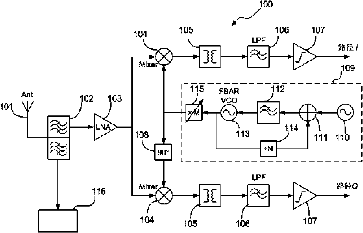 Zero intermediate frequency receiver based on FBAR (Film Bulk Acoustic Resonator) and wireless communication transceiver